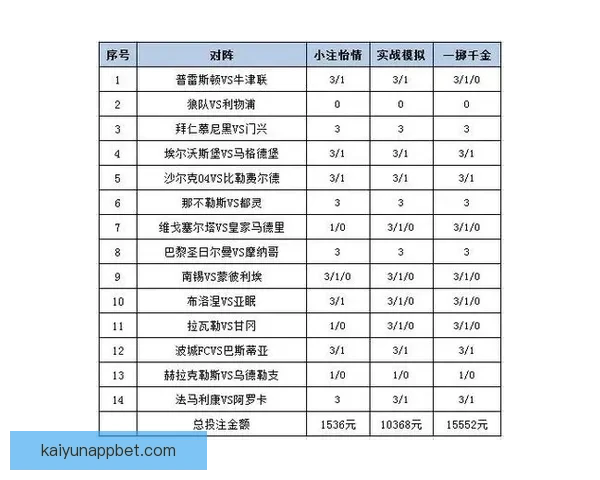 世界杯竞猜策略揭秘：提高胜率的实用投注技巧与分析方法