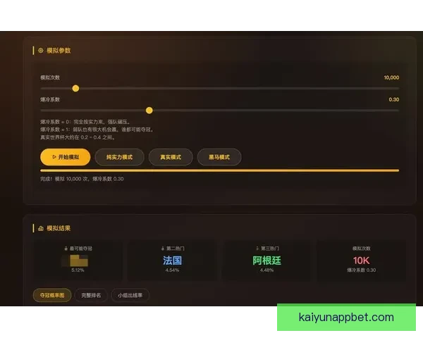 美加墨世界杯竞猜平台全面开启 快来参与预测精彩赛事赢丰厚奖励