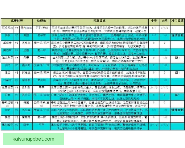 世界杯赛事竞猜最新赔率分析与投注技巧全解析