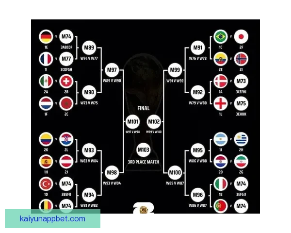 围绕世界杯足球竞猜盘口走势全面分析与投注技巧深度解读策略指南