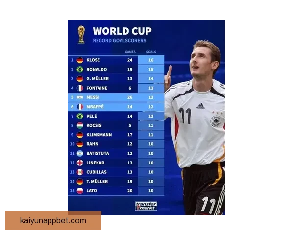 2026世界杯射手榜最新盘点各队锋线球员进球情况分析