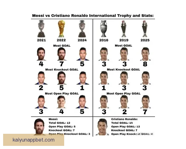 2026世界杯射手榜最新盘点各队锋线球员进球情况分析