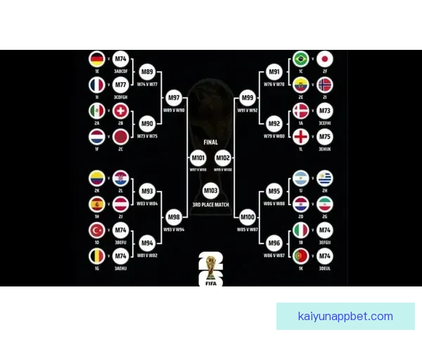 2026世界杯射手榜最新盘点各队锋线球员进球情况分析