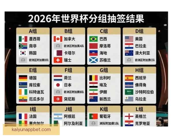 聚焦2026世界杯冠军热门球队实力对比与夺冠前景深度解析全面