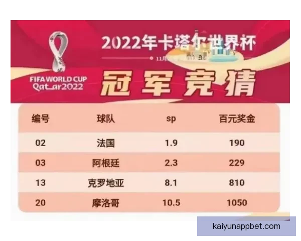 世界杯竞猜赔率全面解析 最新赔率走势与热门赛事预测