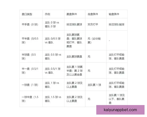 世界杯竞猜赔率全面解析与热门赛事胜负趋势对比分析